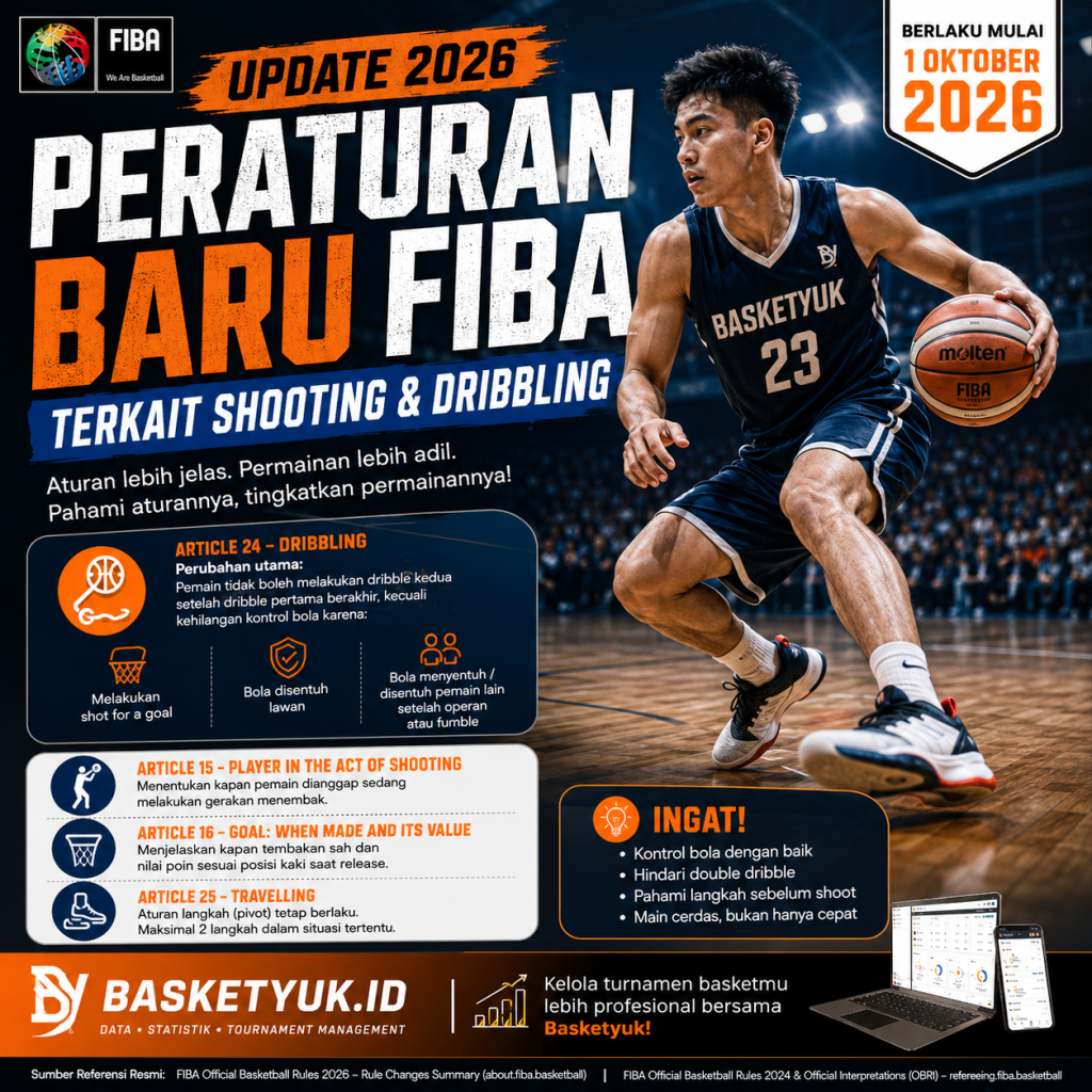 Peraturan Baru FIBA Terkait Shooting & Dribbling 2026: Penjelasan Lengkap Resmi