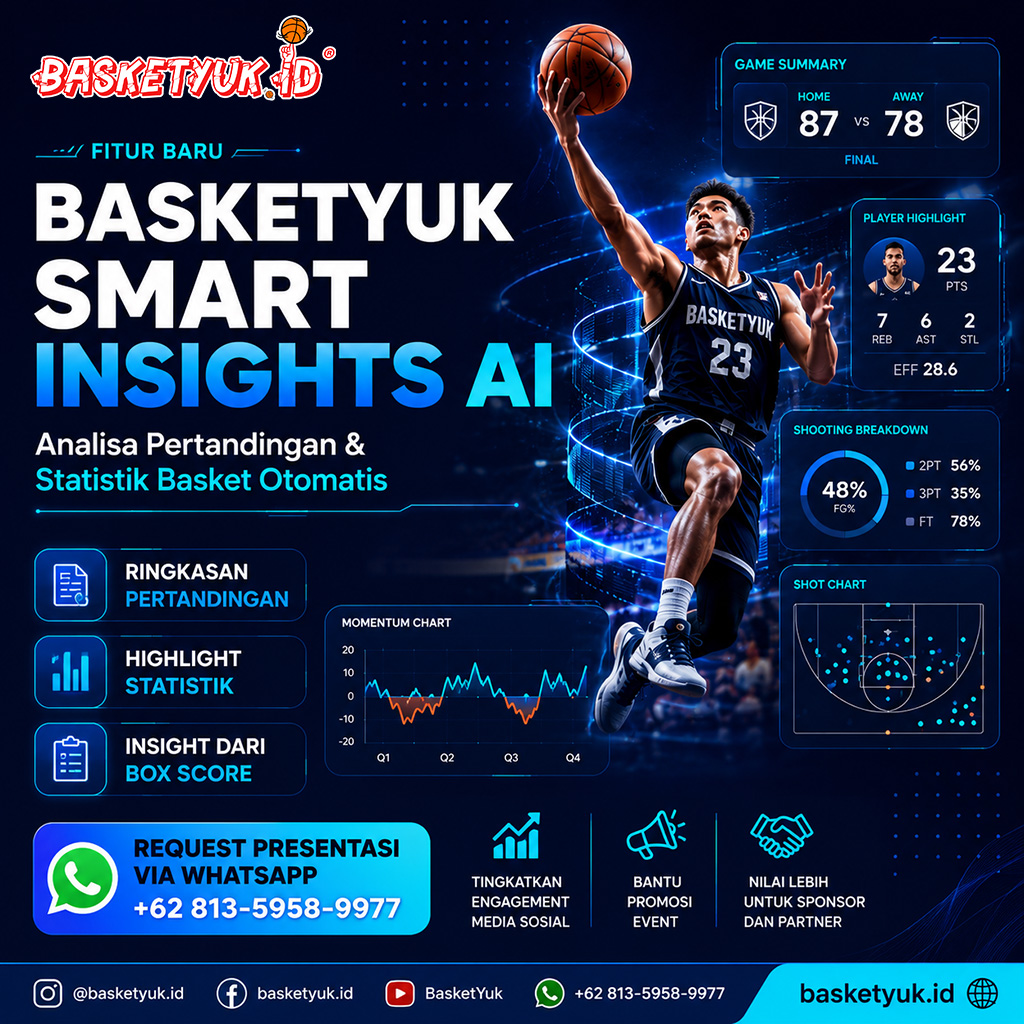 Basketyuk Smart Insights AI: Teknologi AI untuk Analisa Pertandingan dan Statistik Basket